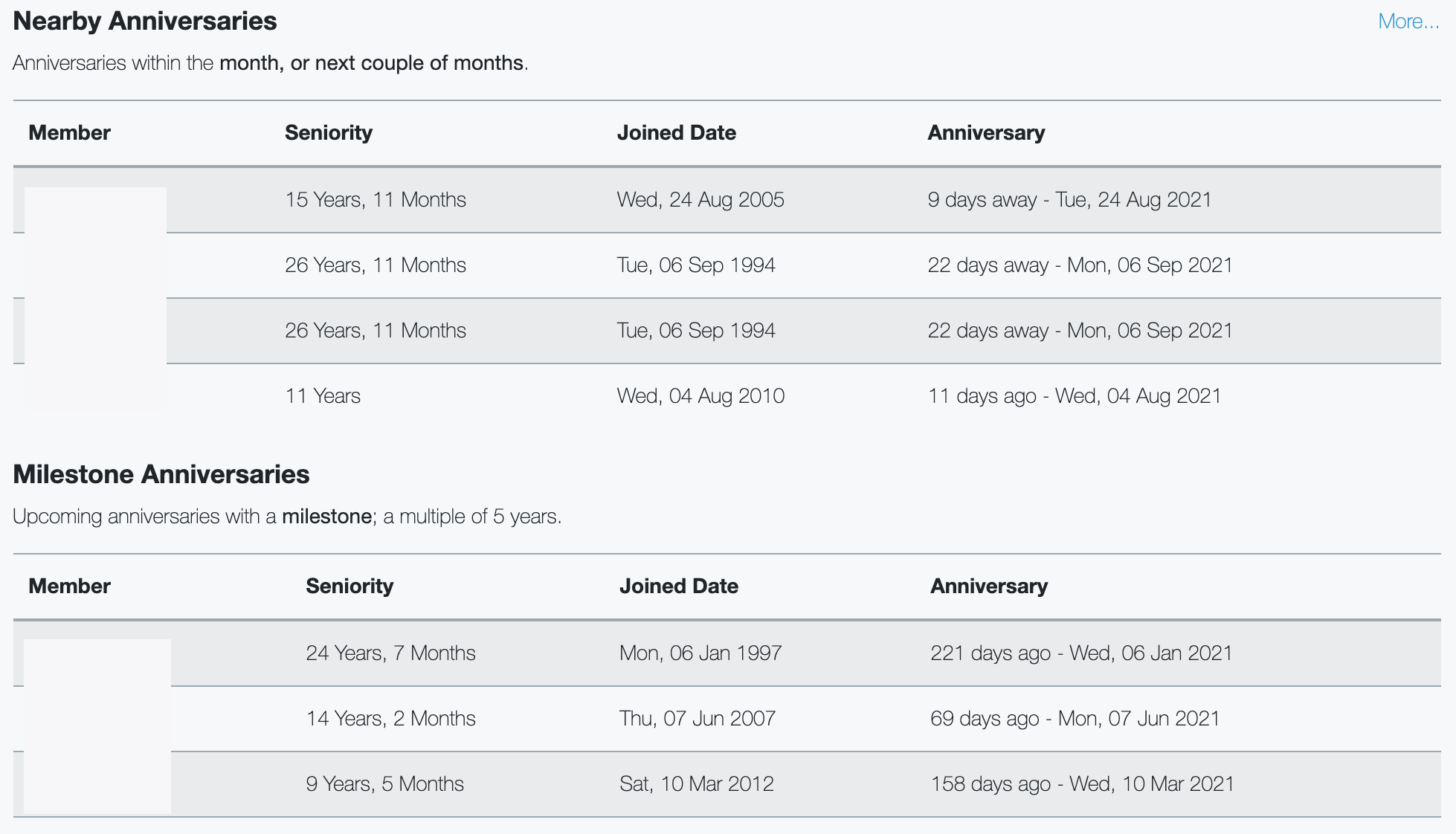 Member Anniversaries